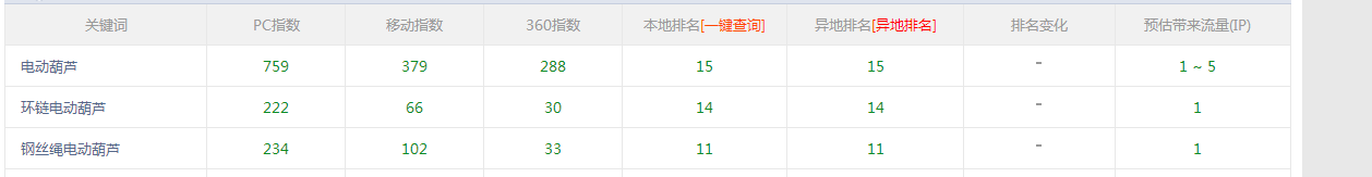 电动葫芦第二页
