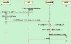 利于SEO网站的空间分为哪几种？