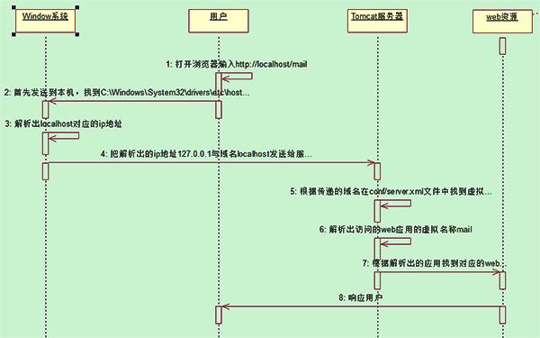 选取优质的空间