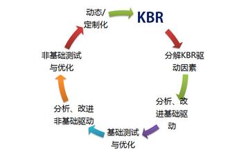 网站url如何优化到最受百度喜爱(图1) URL路径的优化