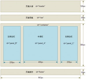 保定网络公司对首页布局的示意图