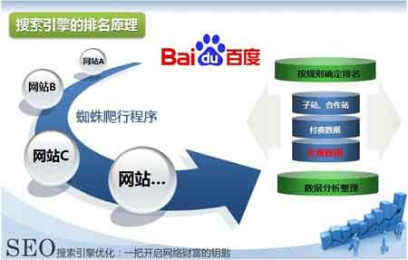 如何快速做网站排名(图1) 快速排名