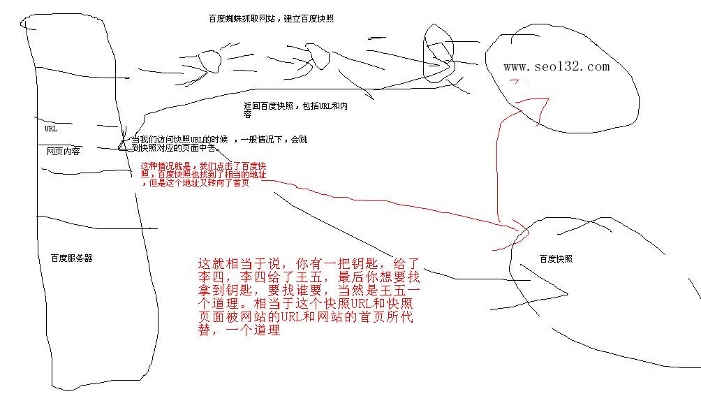 百度快照示意图